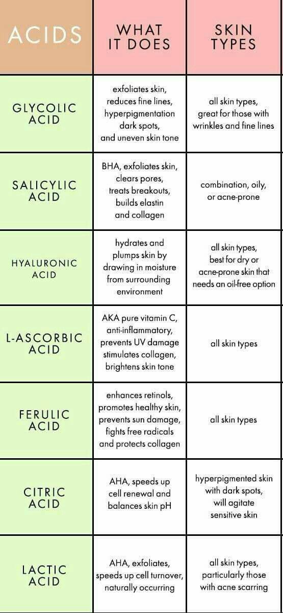 Skin Acids