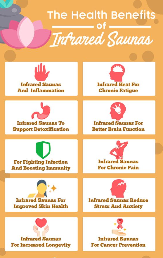 Benefits of Infrared Saunas